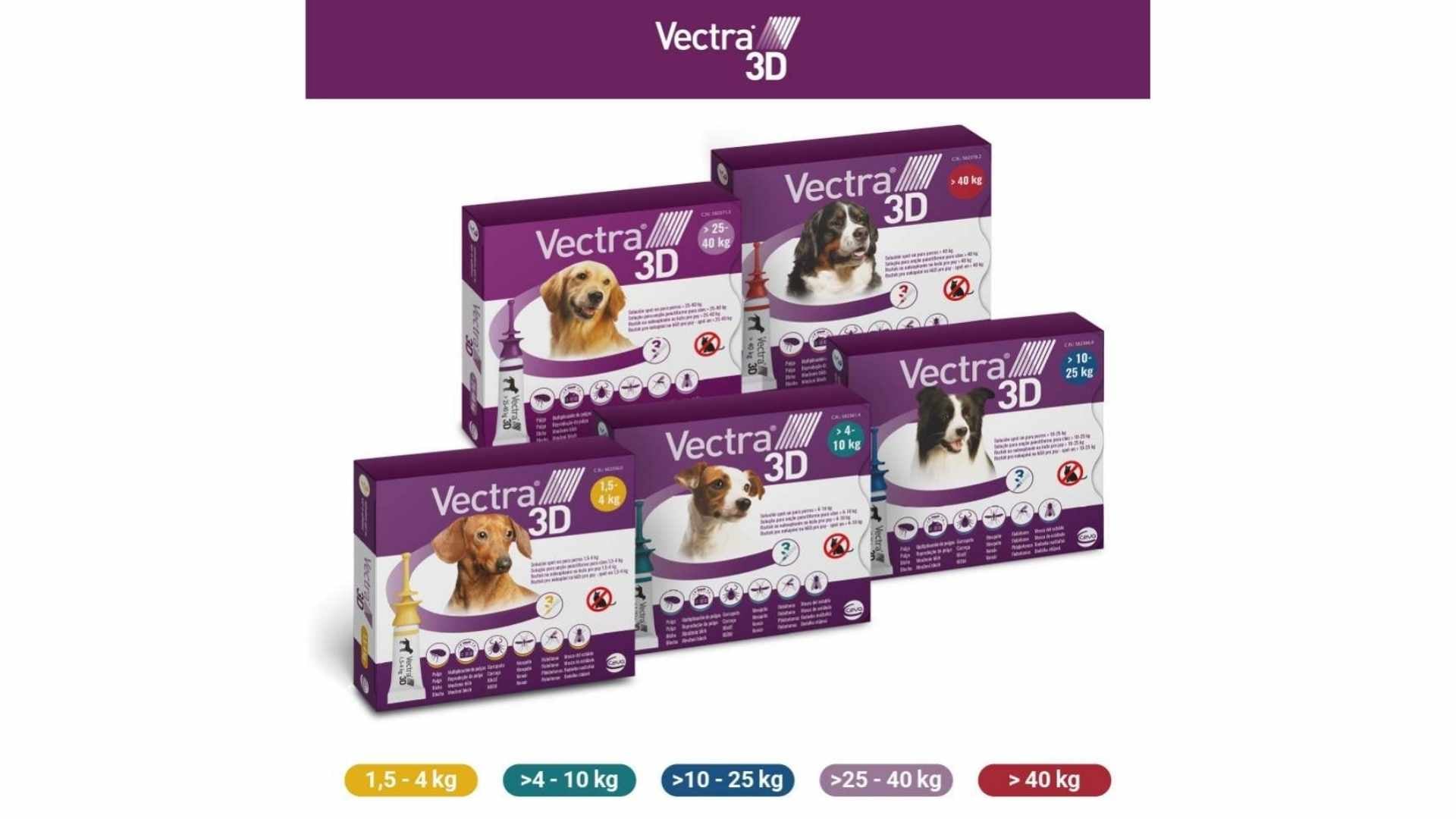 pipeta Vectra 3D